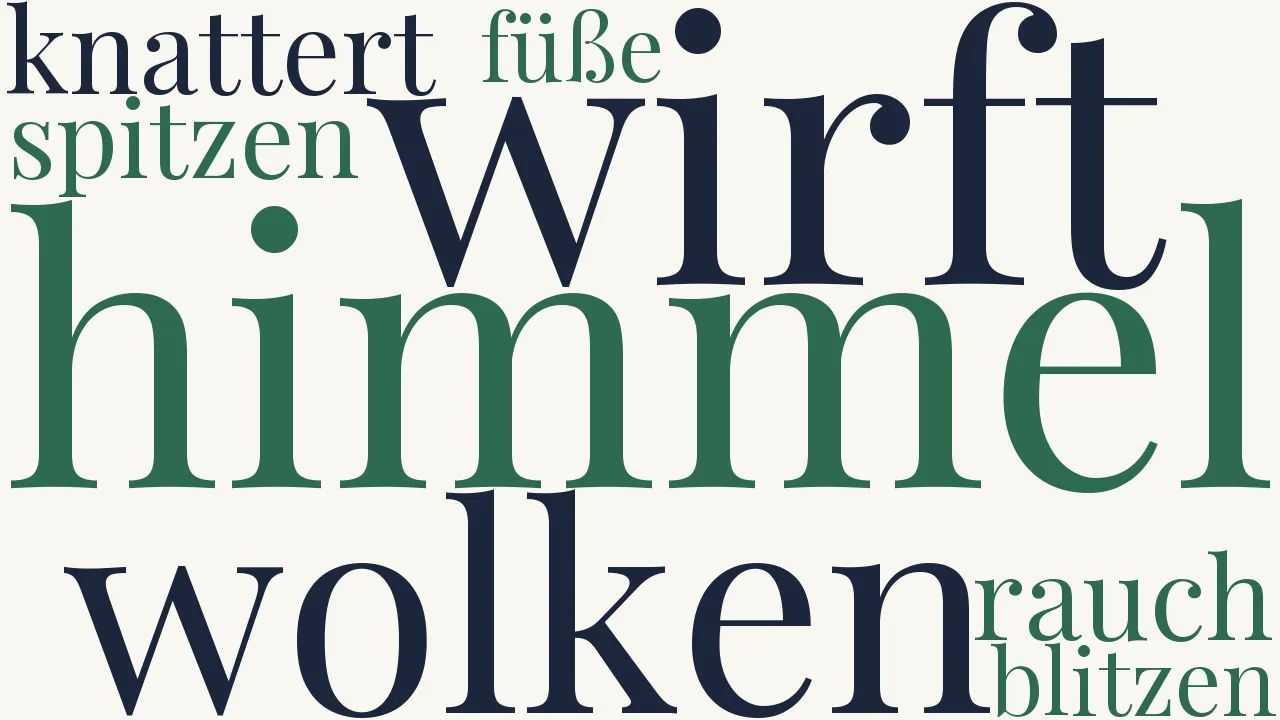 Wortwolke zu Schrapnell