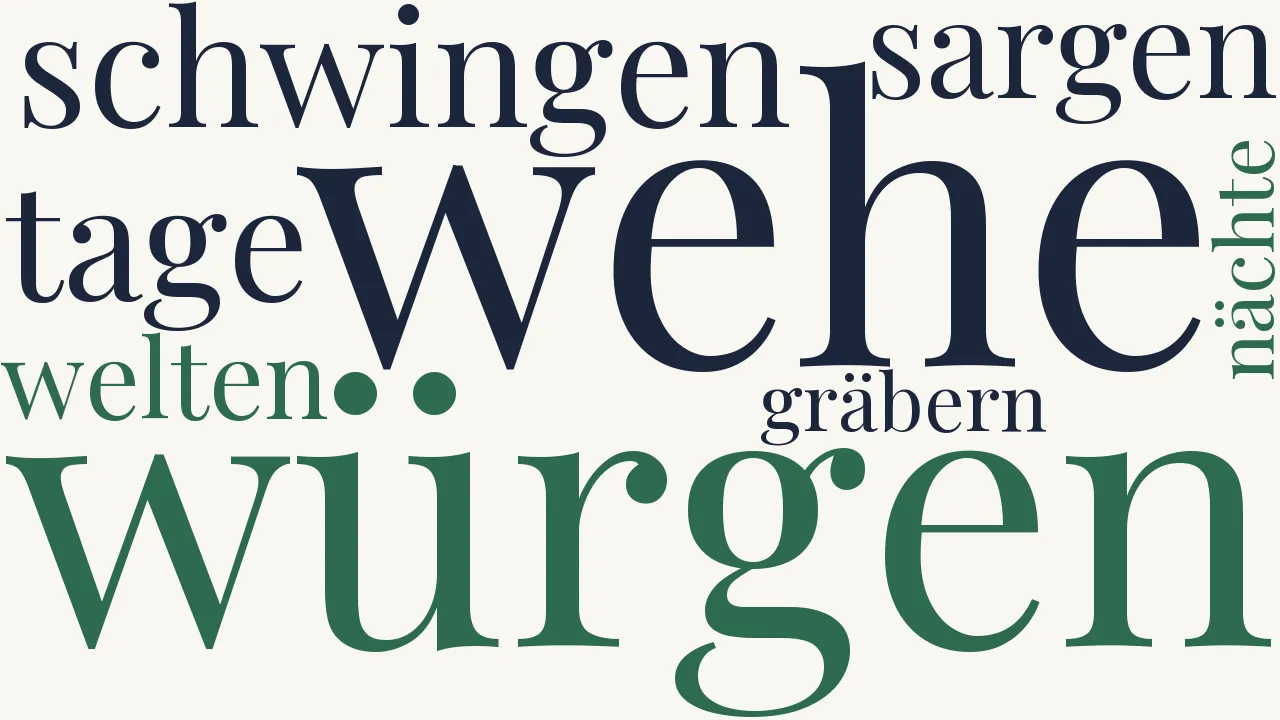 Wortwolke zu Schrei
