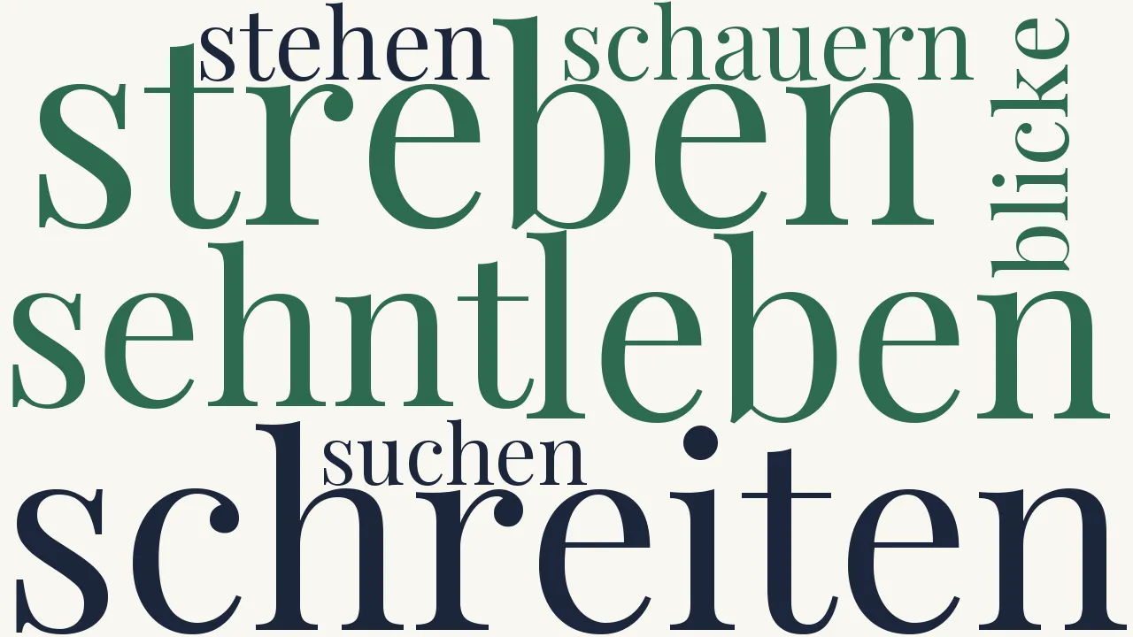 Wortwolke zu Schwermut