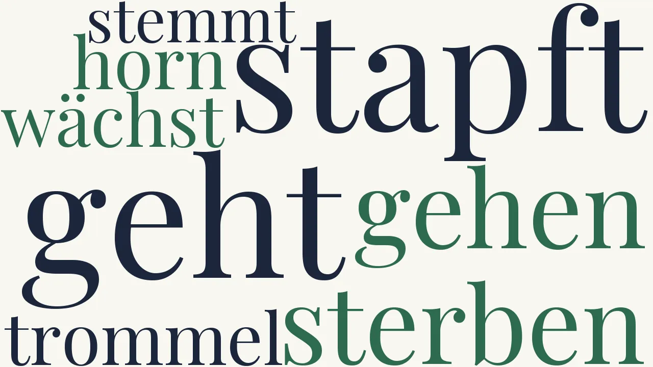 Wortwolke zu Signal