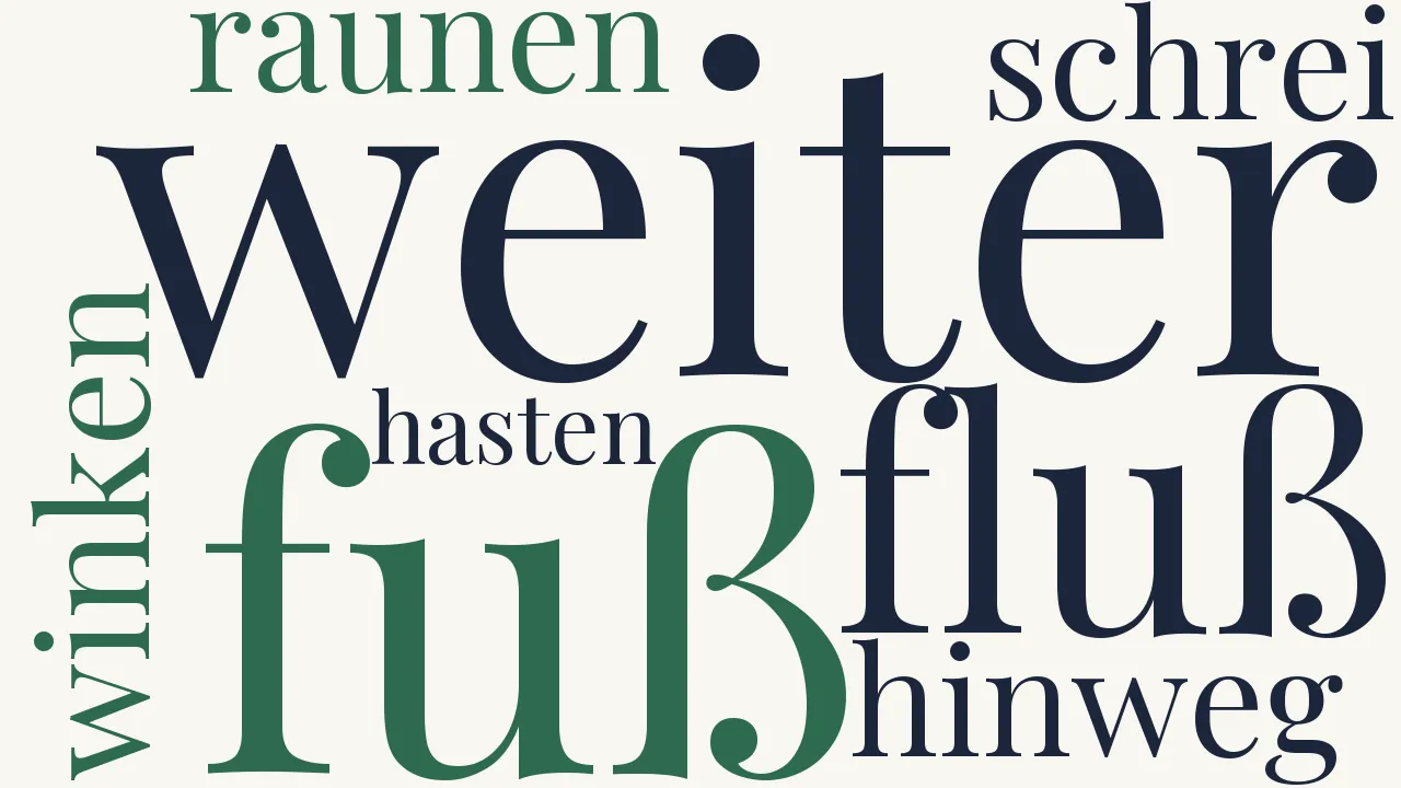 Wortwolke zu Urwanderung