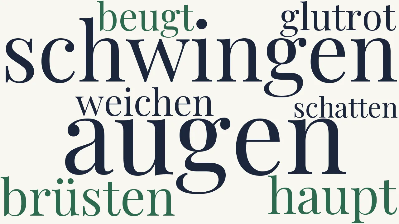 Wortwolke zu Verhalten