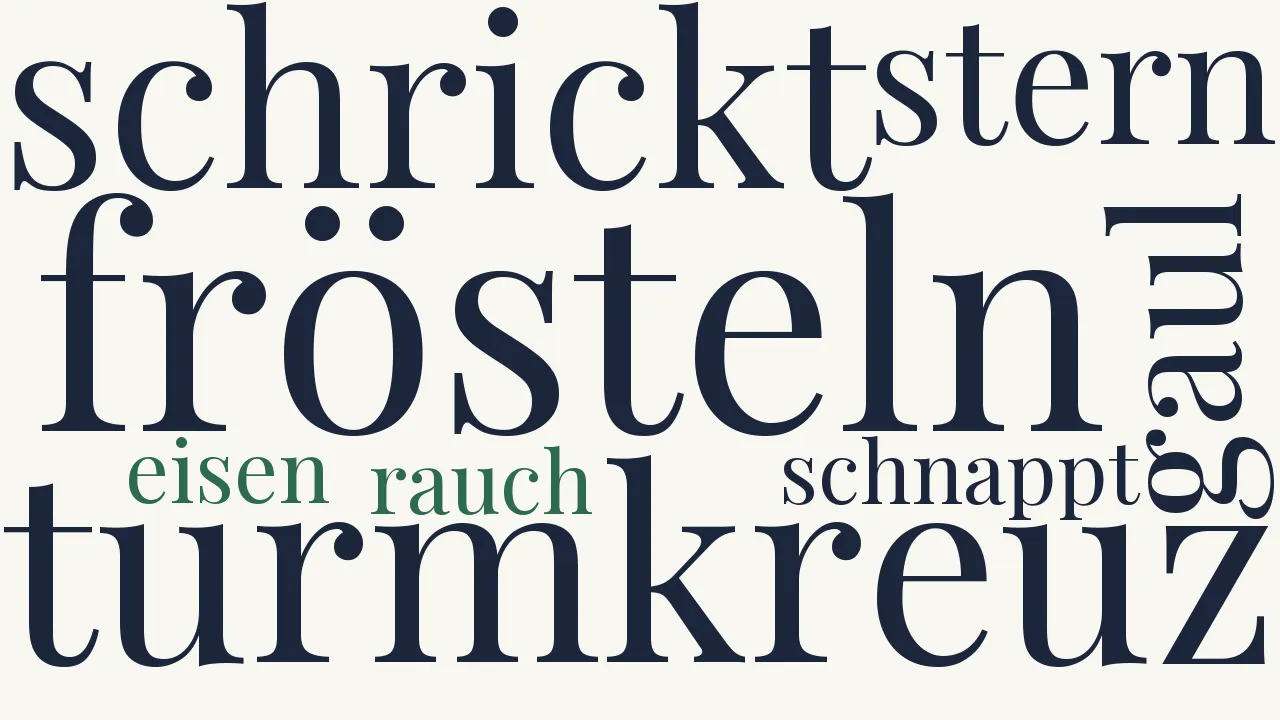 Wortwolke zu Wache