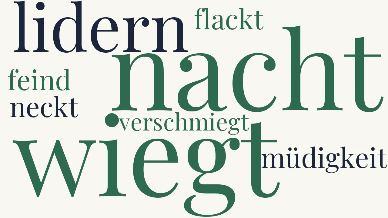 Wortwolke zu Wacht