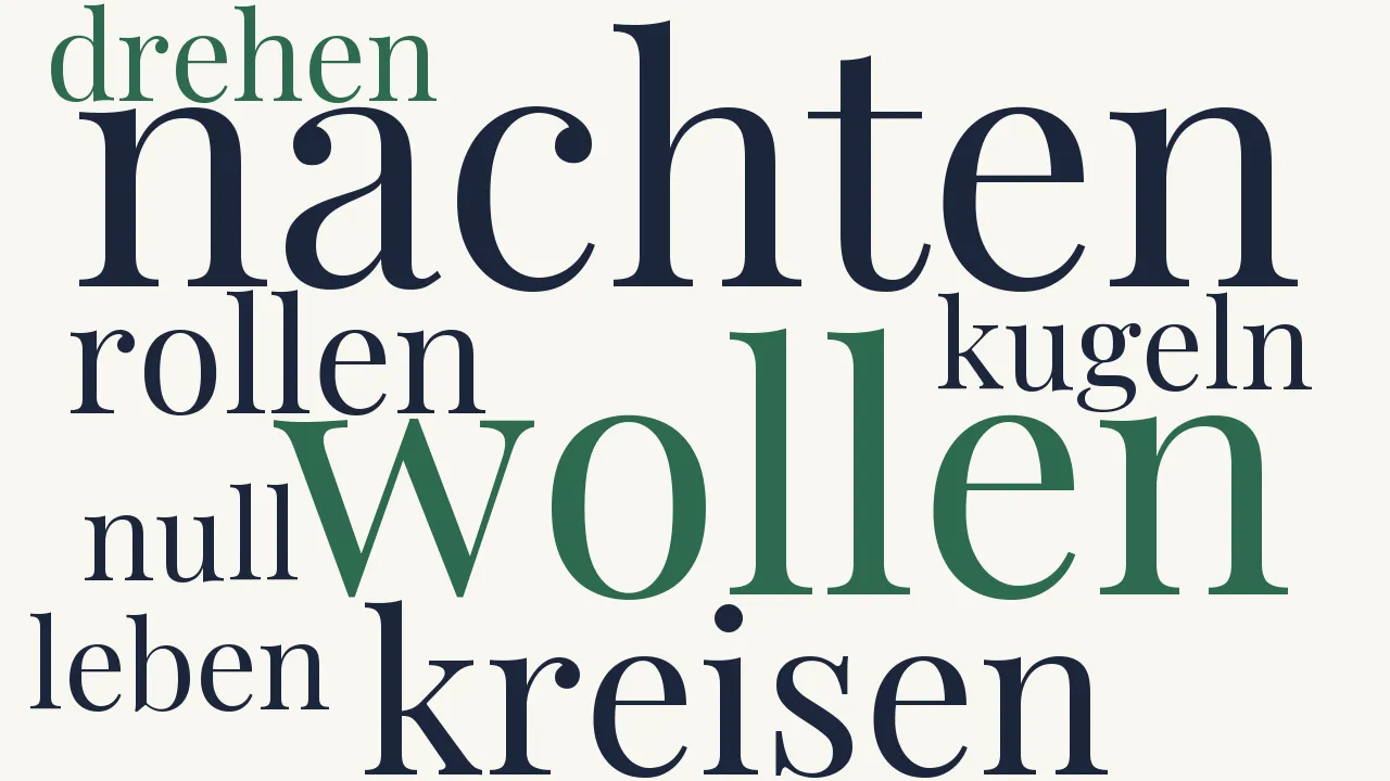 Wortwolke zu Weltwehe