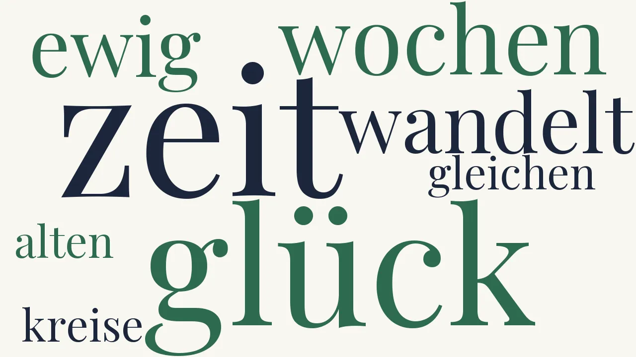 Wortwolke zu Zeit