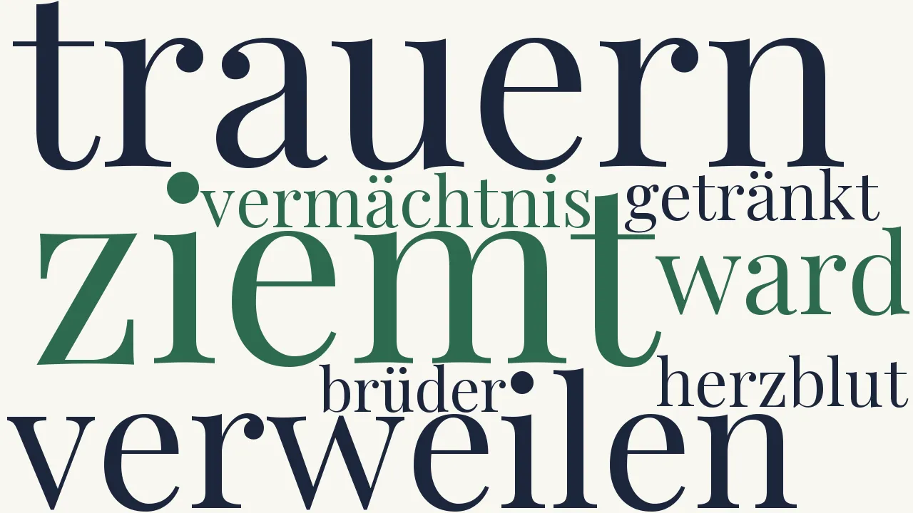 Wortwolke zu Den Lebenden