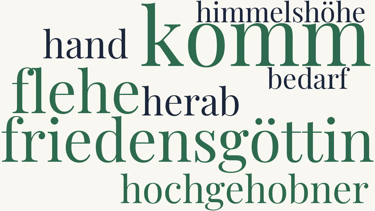 Wortwolke zu An den Frieden
