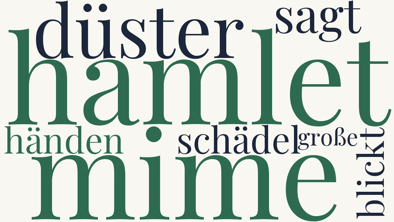 Wortwolke zu Hamlet
