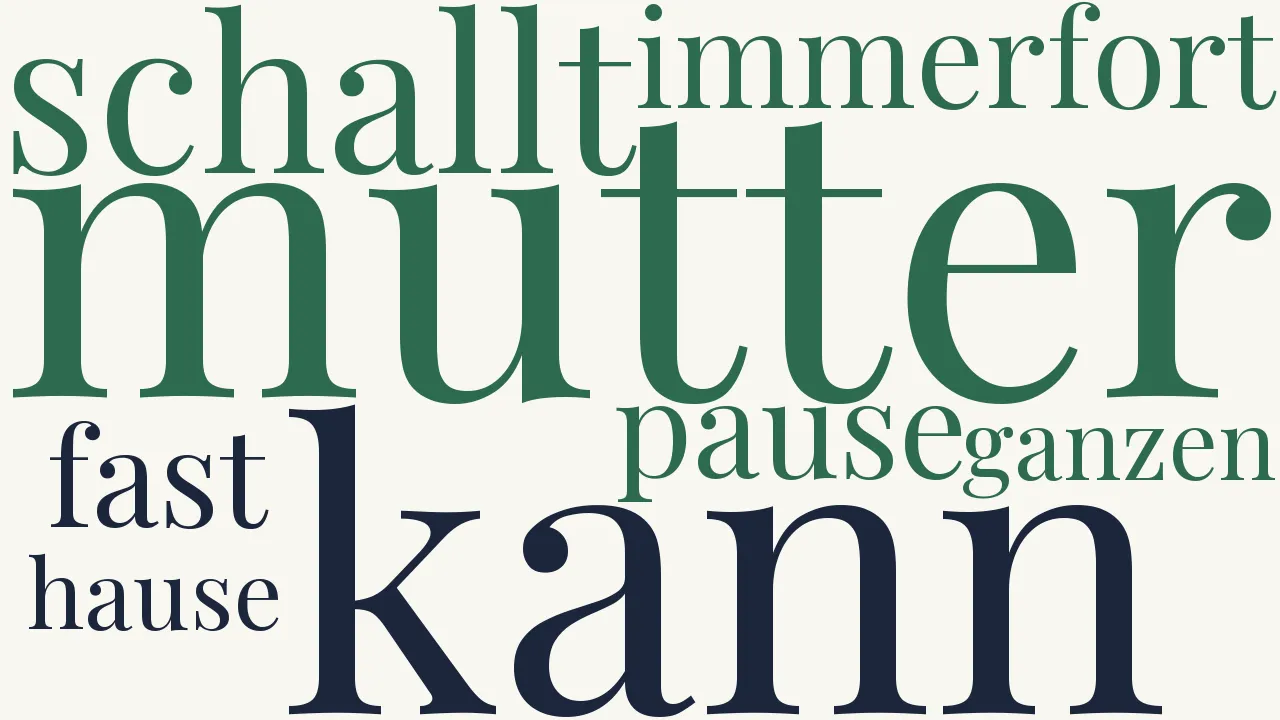 Wortwolke zu Lob der Mutter
