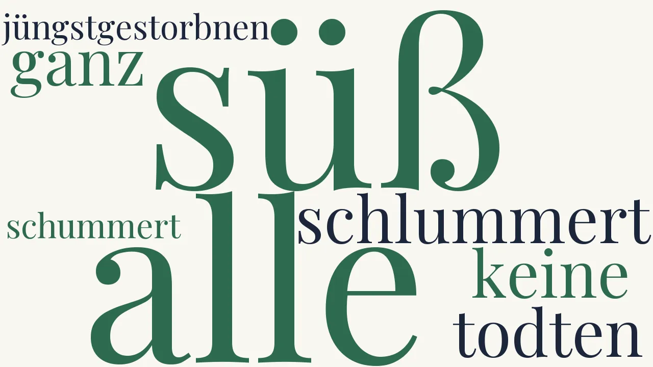 Wortwolke zu An die Todten