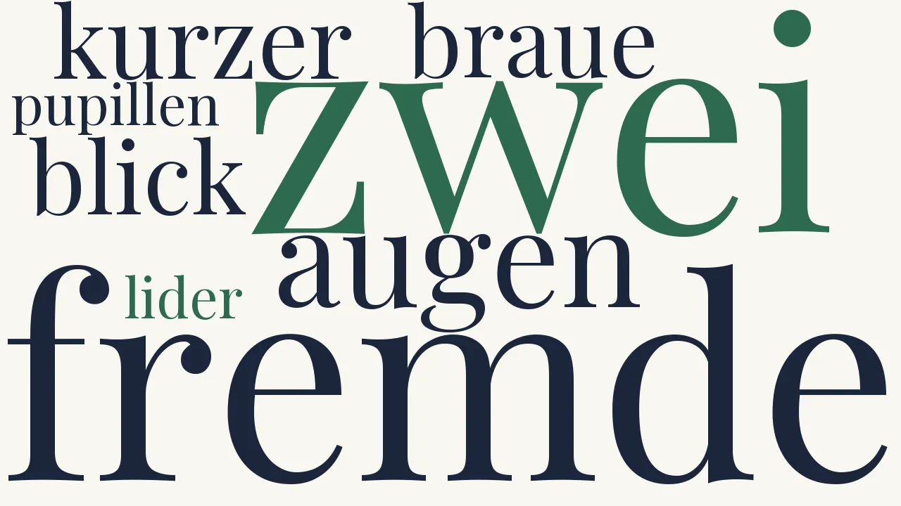 Wortwolke zu Augen in der Großstadt