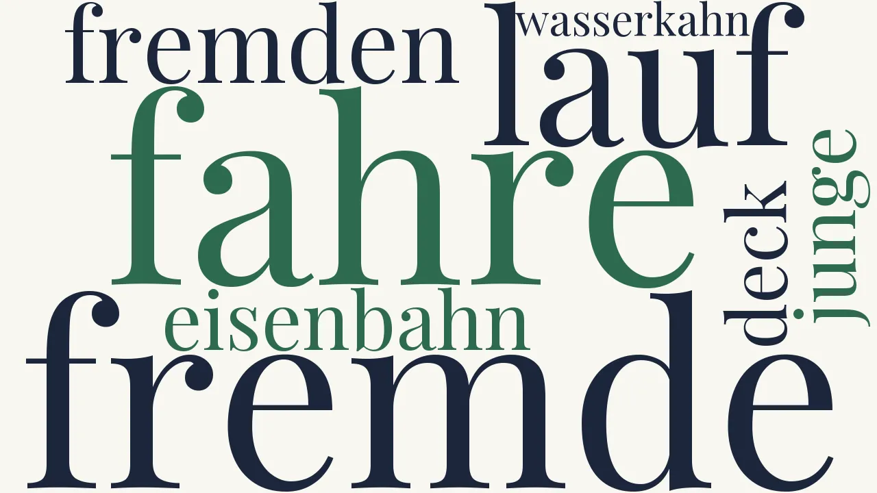 Wortwolke zu Luftveränderung