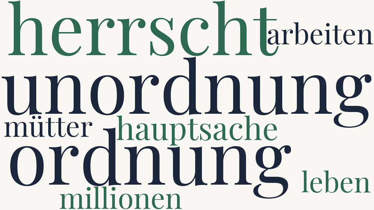 Wortwolke zu Ruhe und Ordnung
