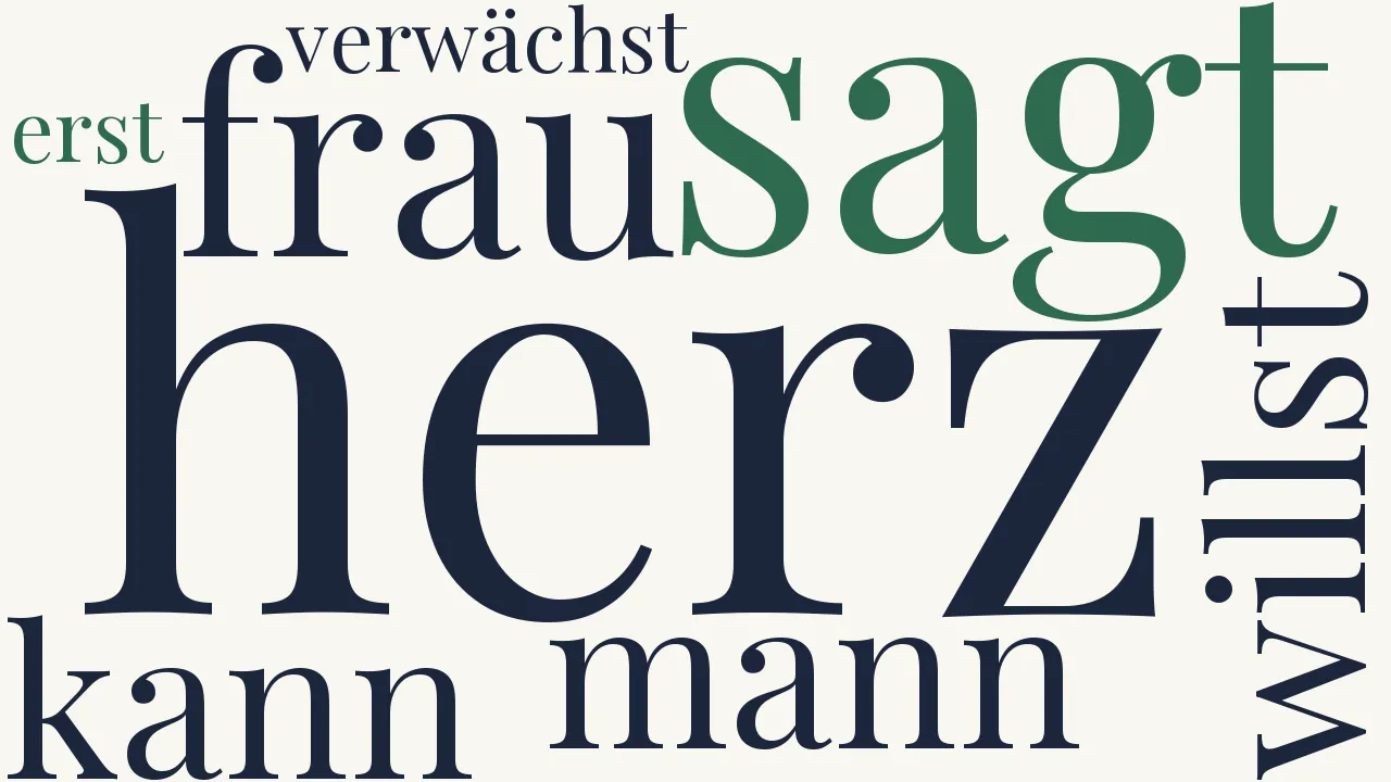 Wortwolke zu Stationen