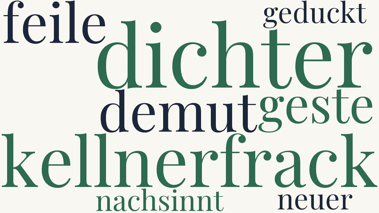 Wortwolke zu Café in deutscher Stadt