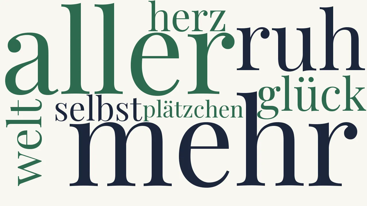 Wortwolke zu Der Kirchhof