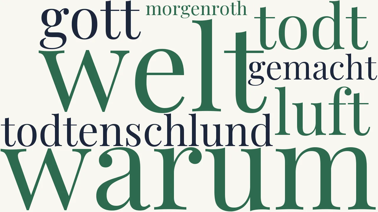 Wortwolke zu Frage